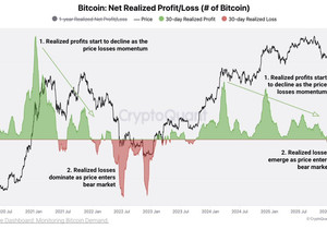 ❗ 가격 빠지니까 나 같은 비트코인 투자자들 조급해지기 시작. 2023년 10월 이후 처음으로 수익 실현보다…