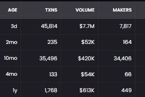 지난 24시간 솔라나 러너 TOP 5 (시총 최소 500만 달러)