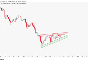 #비트코인 이제 이건 다들 보이는 구간이지. 관건은 진짜로 발동하냐는 거.