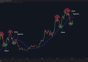 비트코인 역사는 반복돼.
