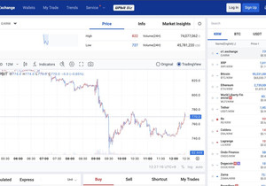 업비트(@Official_Upbit)에서 거래대금 1위, BTC·$XRP도 제쳤음.