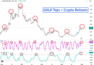 금은 꼭지, 코인은 바닥.