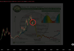 야 @Grok, 비트코인 지금 컴플레이선 구간임