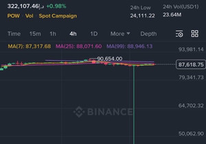 비트 25K에 매수 주문 걸어둔 사람 있냐?