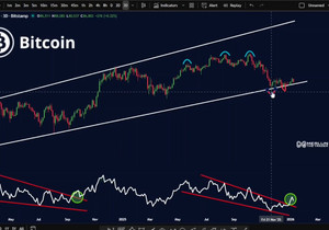 상위 타임프레임에선 비트코인 아직 버티는 중.