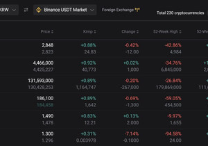 📊 김프 스냅샷 - 업비트 원화마켓