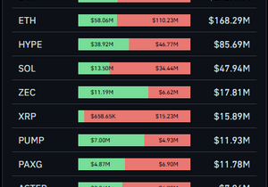 🔥XRP 숏 포지션이 가장 공격적