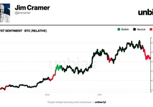 속보: 짐 크레이머, 비트코인 완전 하락 뷰.