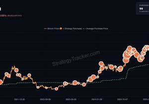 속보) 마이클 세일러, 비트코인 추가 매수 시사.