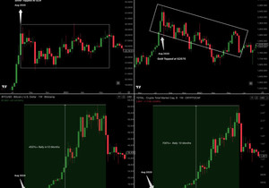 🚨 왜 비트코인은 최고점 대비 -30% 하락했는데 금이랑 은은 미친 듯이 오르고 있냐?