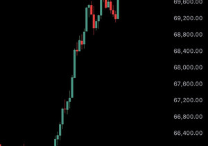 속보) 비트코인 7만 달러