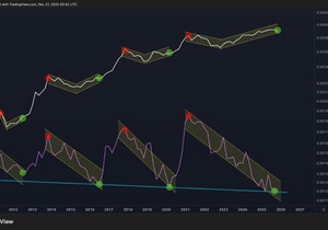 지금 비트코인 차트 중 이게 원탑