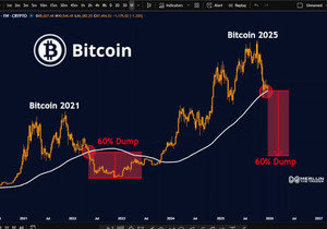 비트코인 불장은 기대 이하였음.