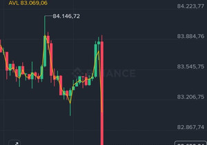 ㅋㅋㅋㅋ 이 15분봉 뭐냐 😂 #btc