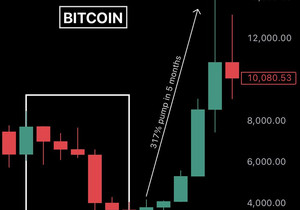 비트코인, 미친 움직임 올 준비해.