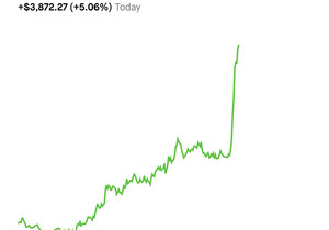 BTC 📈📈📈📈