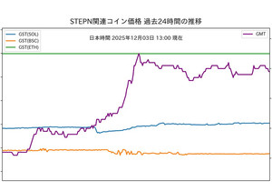SOL: 21,847.00엔(+45.00엔)
