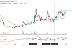 🔥 BCH, 브레이크아웃 임박