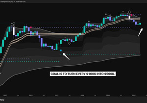 곧 비트코인 왕창 살 거임.