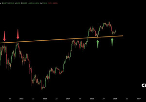 여기는 비트코인의 강력한 지지 구간이야. 여길 잃으면 훨씬 더 깊은 조정으로 이어질 거야