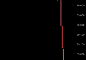 속보: 트럼프 대통령이 이란 발전소를 "초토화"하겠다고 위협한 뒤 비트코인이 6만8천 달러 아래로 폭락.