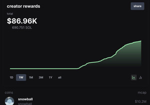 $snowball이 벌써 $86k 바이백함
