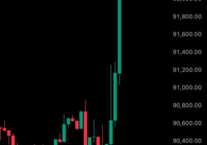 속보: 비트코인, 9만2천 달러 재돌파