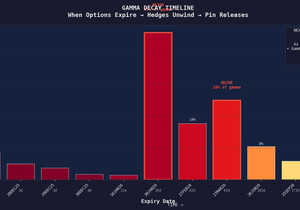🚨 비트코인은 여전히 꼼짝도 안 하고 있는데, 그 이유를 정확히 알고 있음.