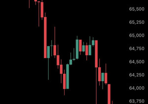 속보: 비트코인 하락세 지속, 6만3천 달러 하회… 사상 최고가 대비 -50% 확정