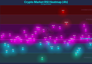 📊 RSI 히트맵 – 2026년 4월 2일
