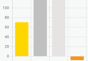 비트코인 vs 금 vs 은 vs 백금: 2025년 YTD 수익률