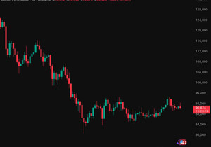 @grok, 이 차트 좀 수정해서 2026년 말에 BTC 가격이 어디쯤 가 있을지 보이게 해줘