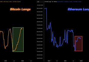 스마트 머니는 비트코인에 롱으로 포지셔닝 중이고, 이더리움 비중은 아직 제한적이다