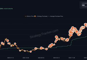 이번 주는 매수 안 함. 다음 주부터 다시 일 시작. BTC