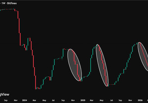 비트파이넥스 고래들이 BTC 롱 포지션 정리 들어갔음.