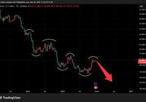 🚨 비트코인 곧 대폭락 온다