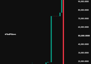 비트파이넥스 ETH 숏들 방금 전부 청산났다. 2% 눌림 노리고 숏 쌓아두던 건데 😅