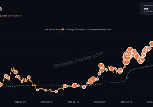 속보: 마이클 세일러, 비트코인 추가 매수 시사.