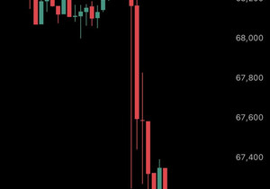 속보) 비트코인 6만7천 달러 하회, 미 증시 선물 장중 최저치 경신