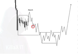 내 다음 비트코인(BTC) 예측은 3주 전에 올렸어. 지금 우리가 어디쯤인지 감 오지? 😉