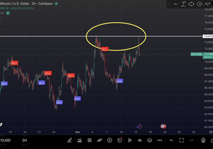 비트코인 방금 최악의 타이밍에 떡락했다! 😱