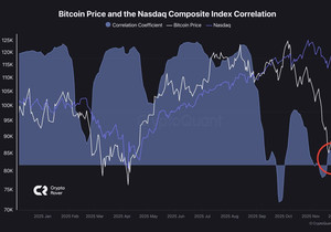 비트코인이 나스닥이랑 완전 따로 노는 듯.