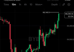 속보: 💥🚀 비트코인 6만6천 달러 찍었다