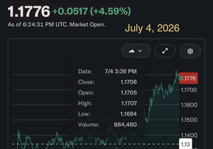 또 나왔네. 7월 4일에 XRP가 1776 찍음. 소설로도 못 쓸 우연 ㅋㅋ 🇺🇸