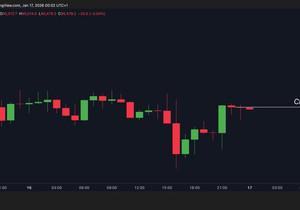 비트코인 CME 선물 95,522달러에 마감.