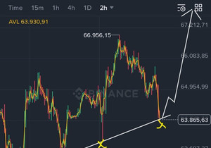 #btc