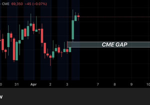 BTC CME 갭이 방금 $66,900에서 열렸음.