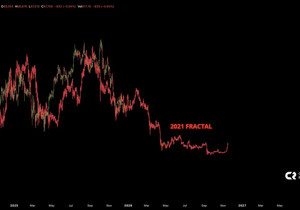 비트코인이 2021~2022년 더블탑(쌍봉) 시나리오대로 간다면, 5만~6만 달러 구간에서 바닥을 찍을 수도…