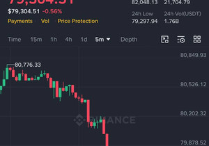 속보: 미 증시 개장과 동시에 7천억 달러가 증발하면서 $BTC가 방금 8만 달러 아래로 떨어졌다