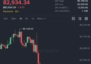 BTC 방금 8.3만 달러 깨짐